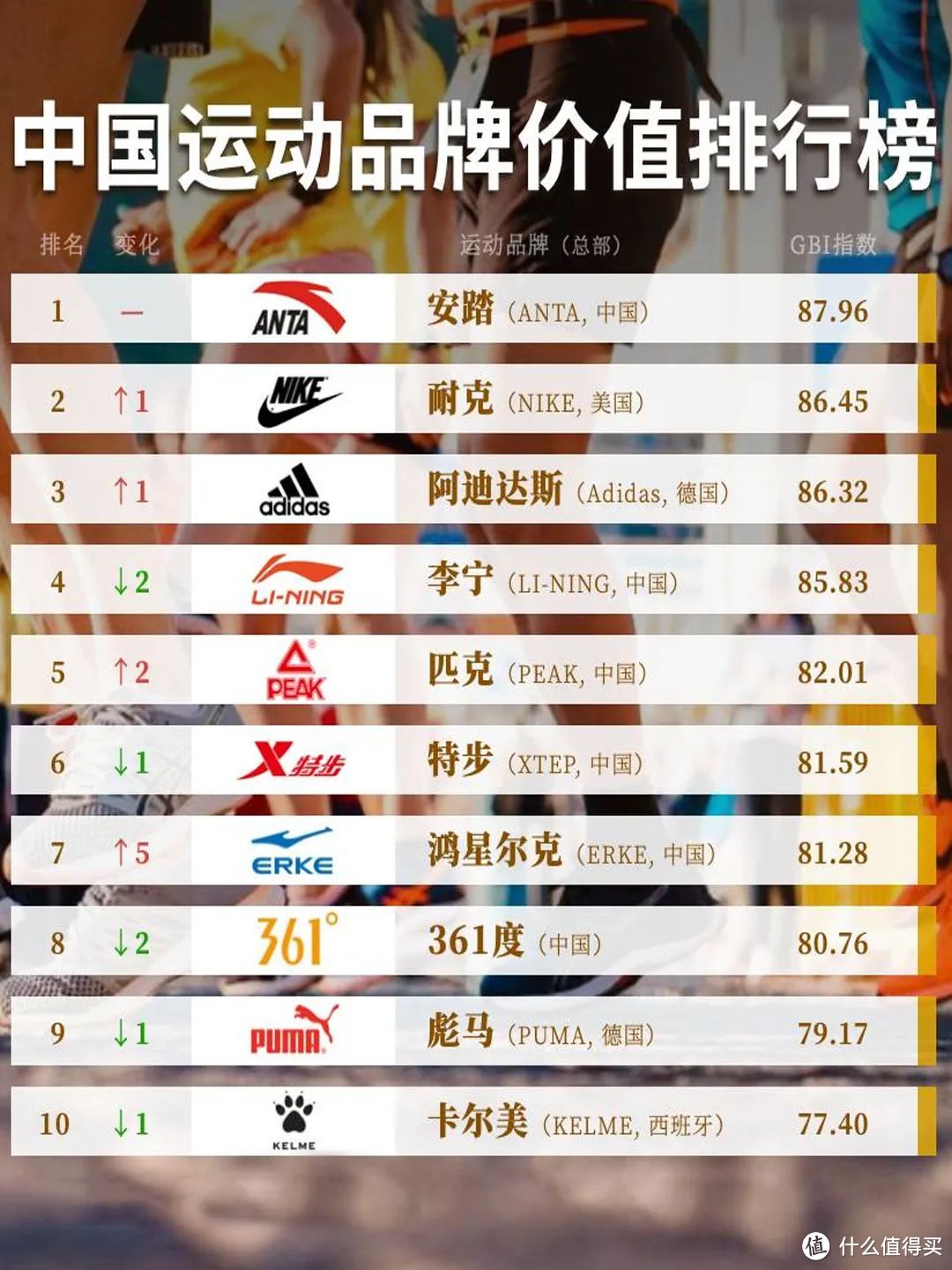 2023年跑鞋十大品牌,买什么牌子的好