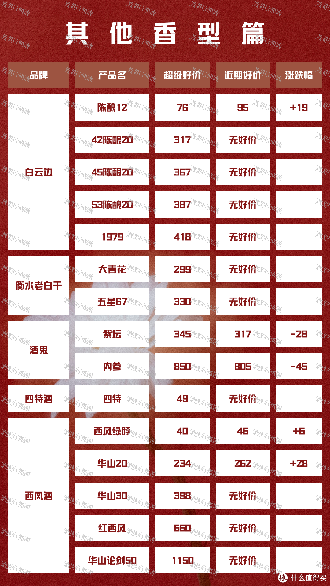 2024年3月11日 白酒新资讯