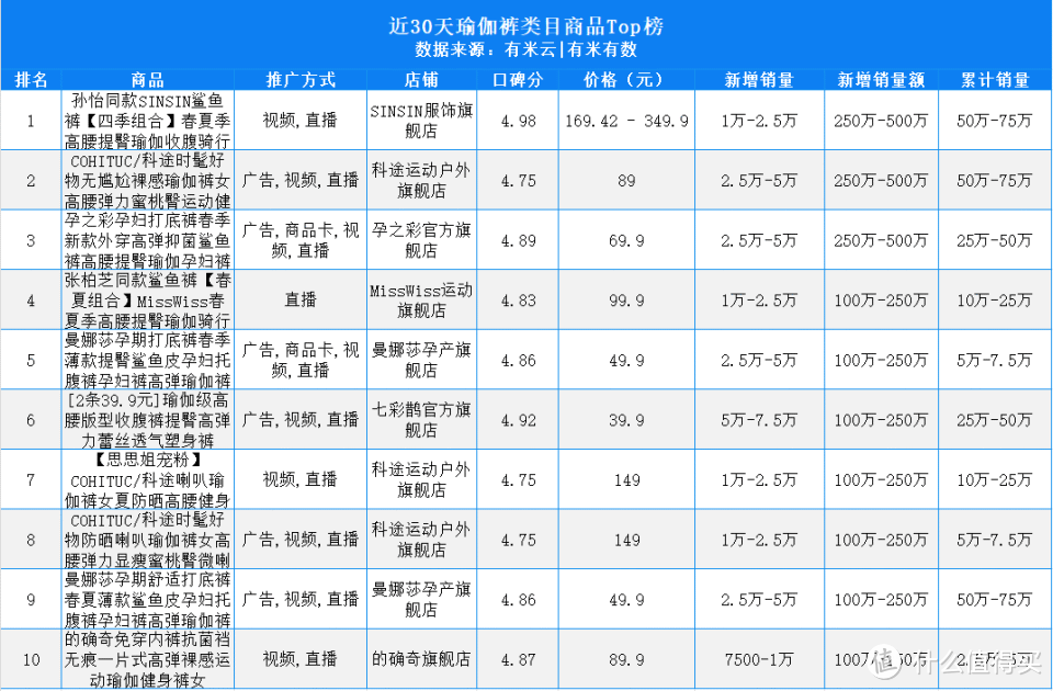 数据来源：有米云 | 有米有数