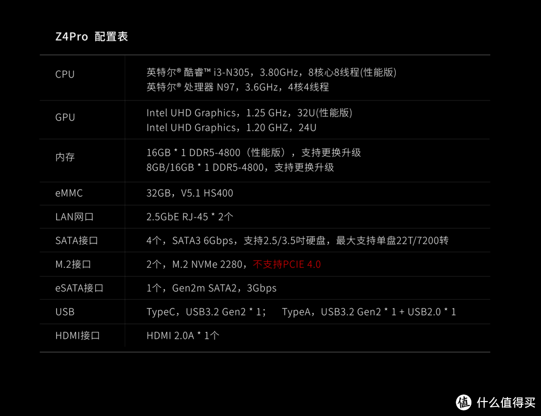 入坑传统NAS太复杂？亲测AI NAS 极空间 Z4pro，到底强在哪！