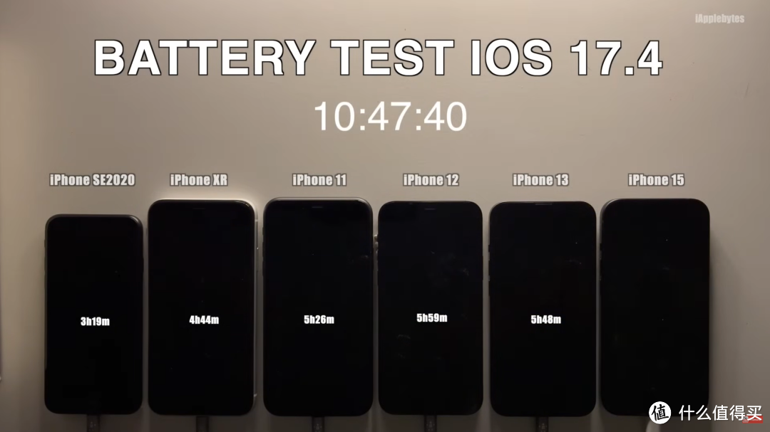 iOS 17.4续航测试，对新机型不友好？