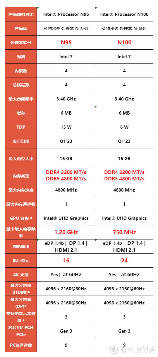 零刻EQ12和EQ12 MINI到底有哪些差距?用实测告诉你如何选!