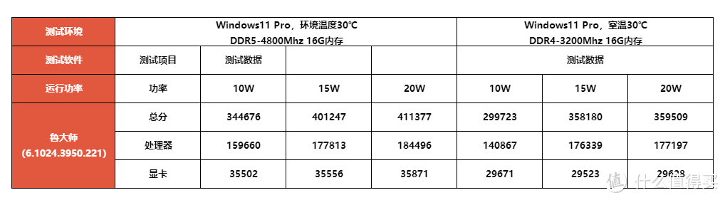 零刻EQ12和EQ12 MINI到底有哪些差距？用实测告诉你如何选！