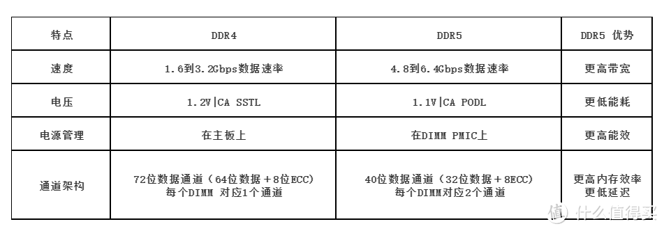 零刻EQ12和EQ12 MINI到底有哪些差距？用实测告诉你如何选！