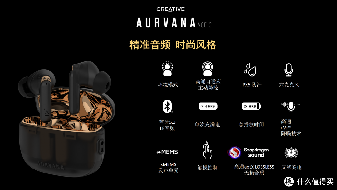 xMEMS发声单元，耳机革命性产品，创新AURVANA ACE线下试听