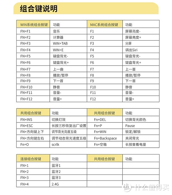 推荐这款手感和颜值均在线的狼途机械键盘