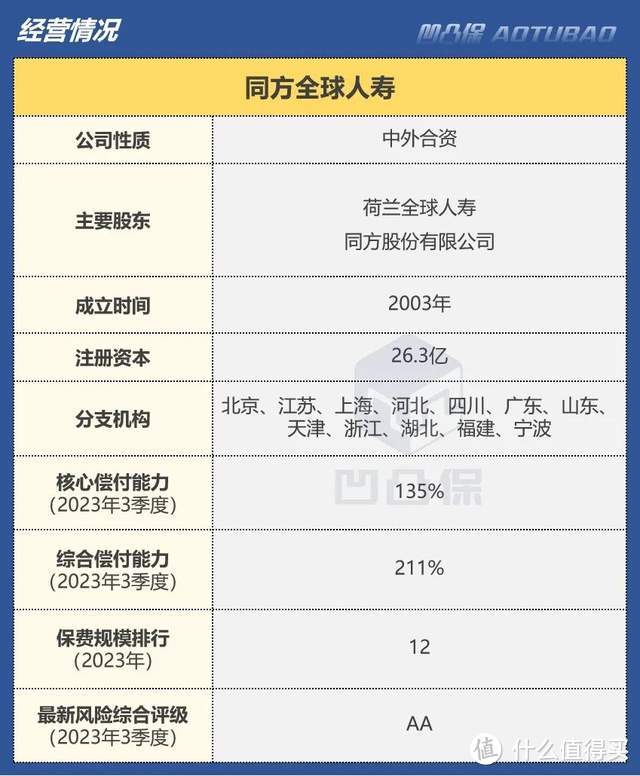 【重疾评测】同方全球人寿|新康健2024（多倍版）：主险条款优秀，值得买吗？