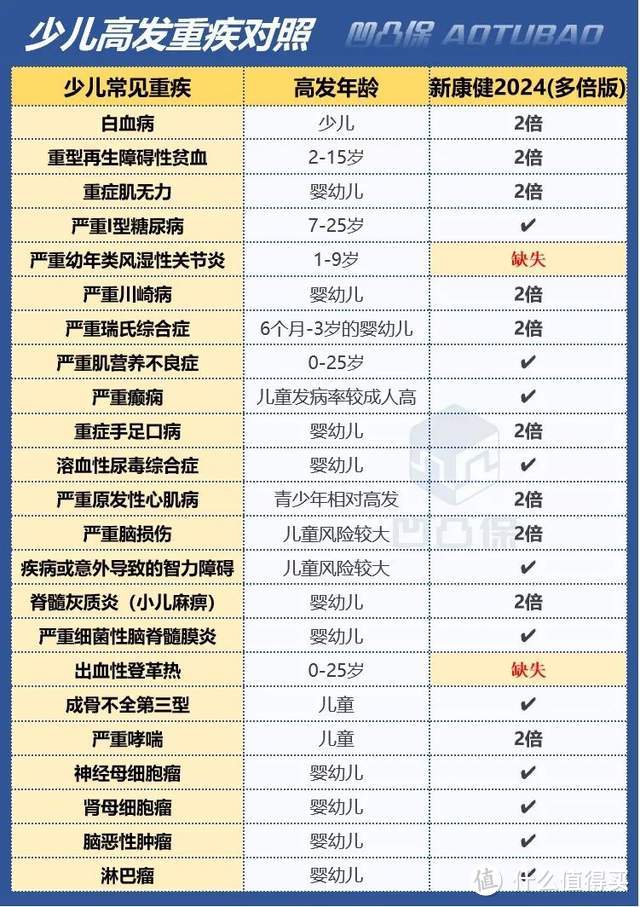 【重疾评测】同方全球人寿|新康健2024（多倍版）：主险条款优秀，值得买吗？