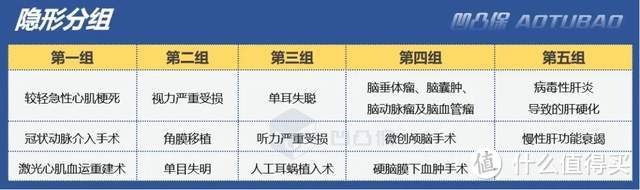 【重疾评测】同方全球人寿|新康健2024（多倍版）：主险条款优秀，值得买吗？