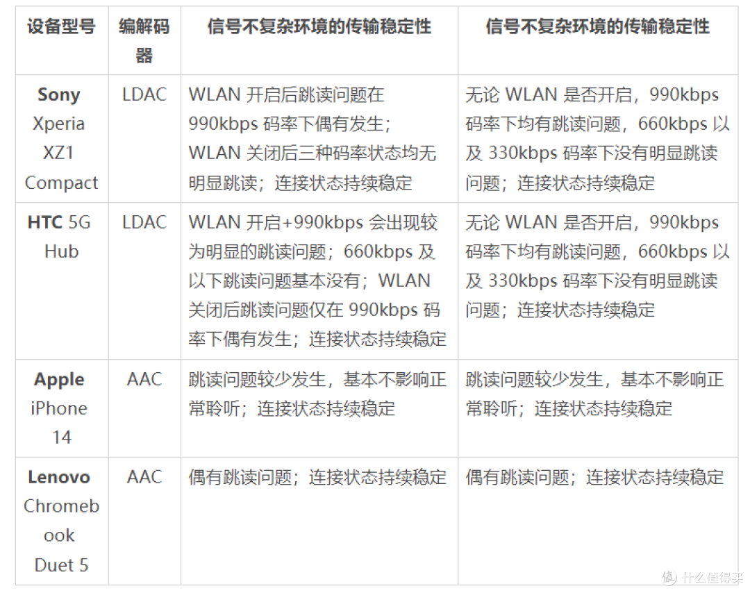 水月雨梦回降噪真无线耳机体验tdsreview