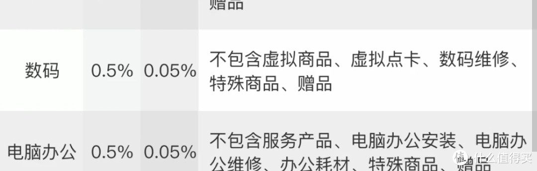 京东PLUS 权益新升级丨选立减还是返豆?实测分析!