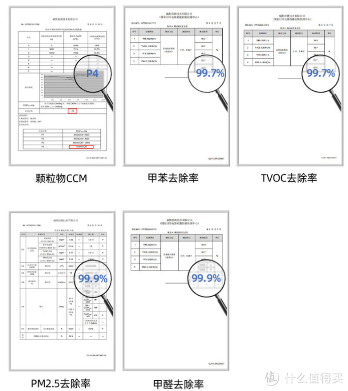 2024年空气净化器那么多，真正懂行的人会怎么选？