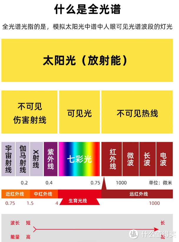 立式学习灯哪个牌子好？五款公认好用学习灯清单