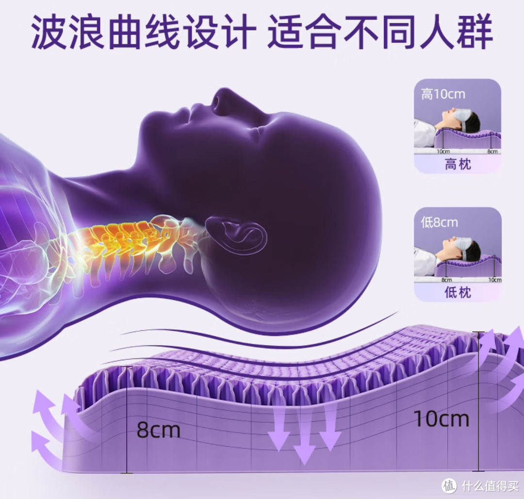 想睡个好觉？可离不开好枕头！T PE格子凝胶枕舒适好睡眠