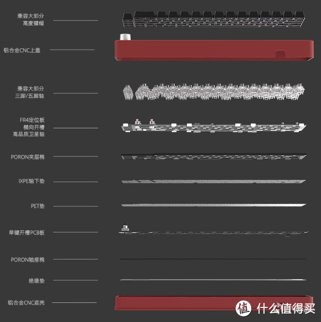 299元超高性价比铝坨坨怎么样？【黑吉蛇AL65】