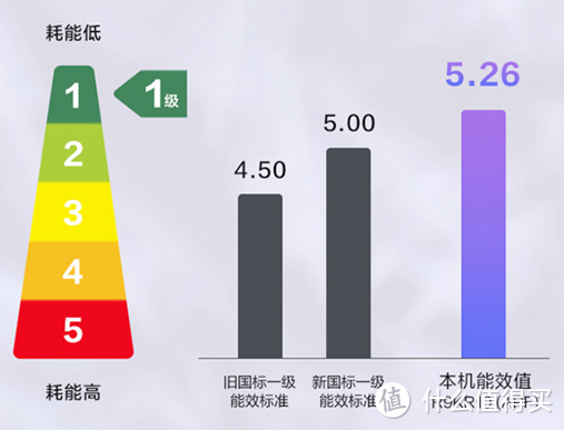悟了!空调可以这么选。