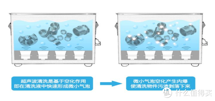 超声波眼镜清洗机哪个牌子好用？诚恳推荐四款高水准的眼镜清洗器