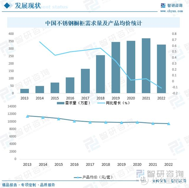 欧派、方太等强势瞄准不锈钢橱柜，百能、邦克们怎么办？