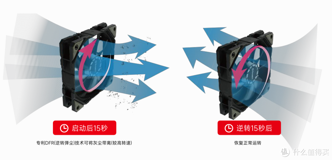 拥抱ATX 3.1 标准 超小巧的安耐美D.F.12 电源却能提供大能量!