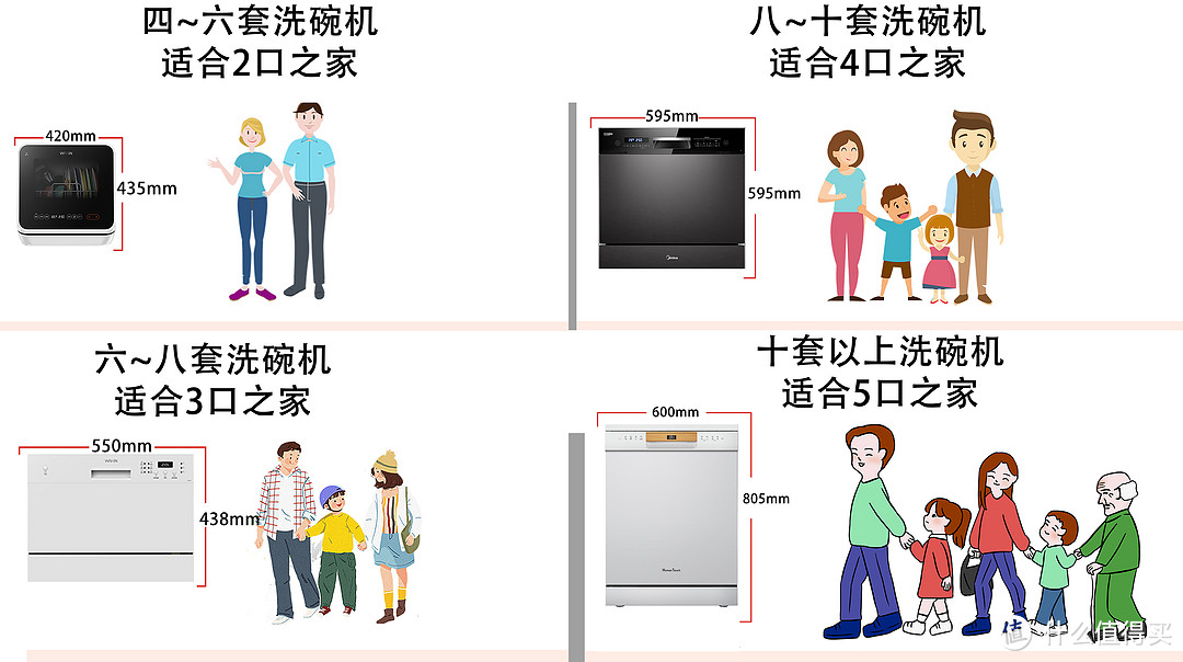 2024洗碗机选购攻略、30余款洗碗机参数对比，西门子、美的、慧曼、海尔、松下洗碗机推荐，洗碗机测评