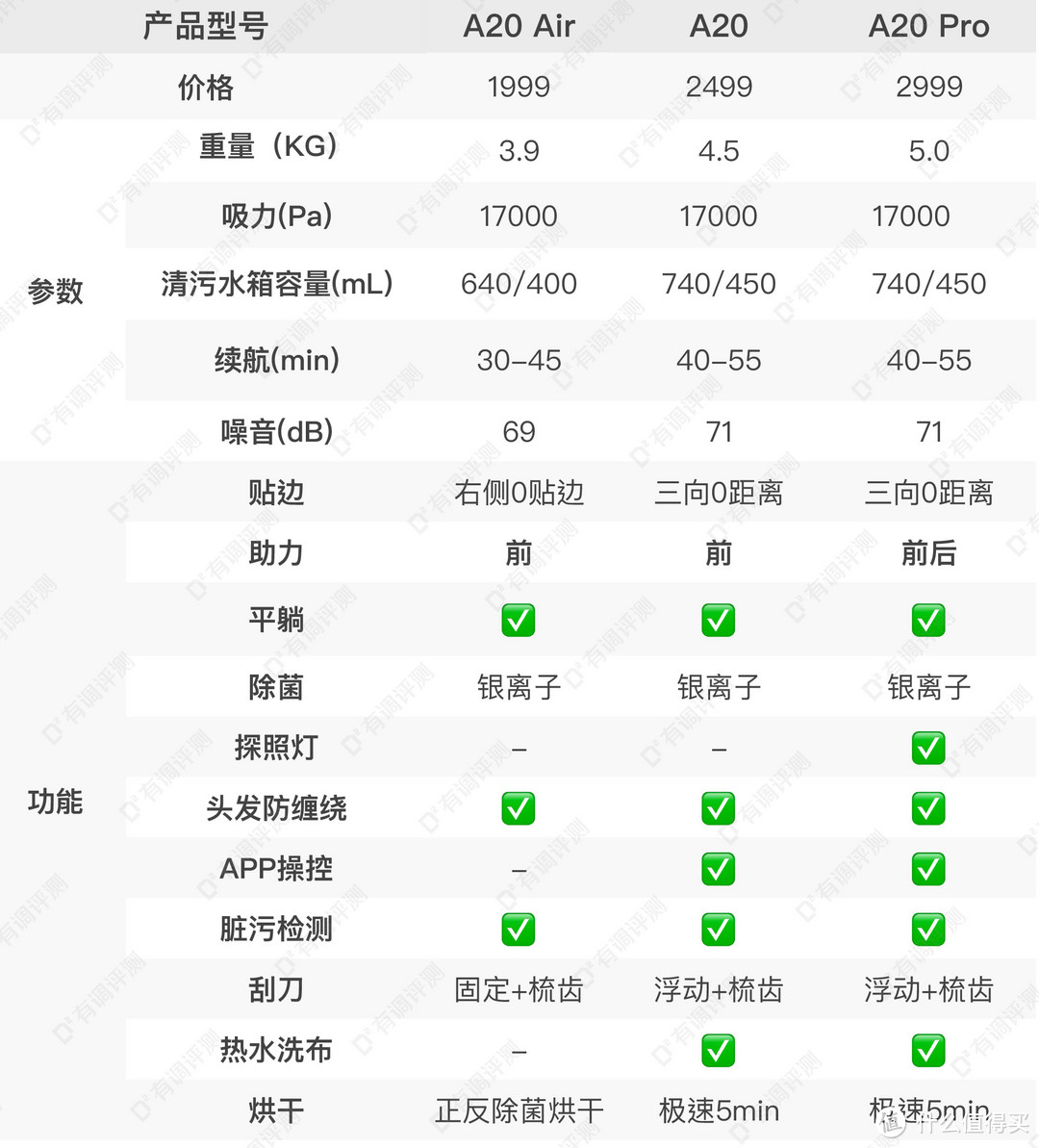 【评论有奖】不到2K就能轻松拥有的“五好生”石头A20 Air来了~