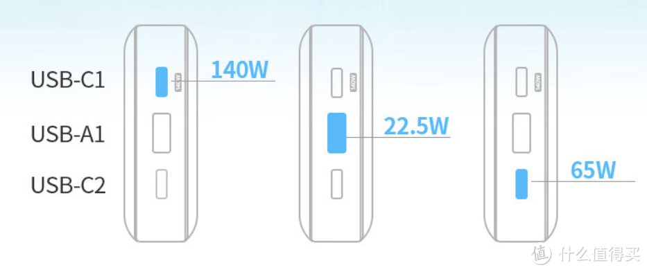 绿联145W输出的充电宝，简直就是差旅神器