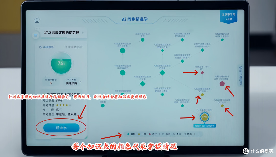 知识点掌握情况