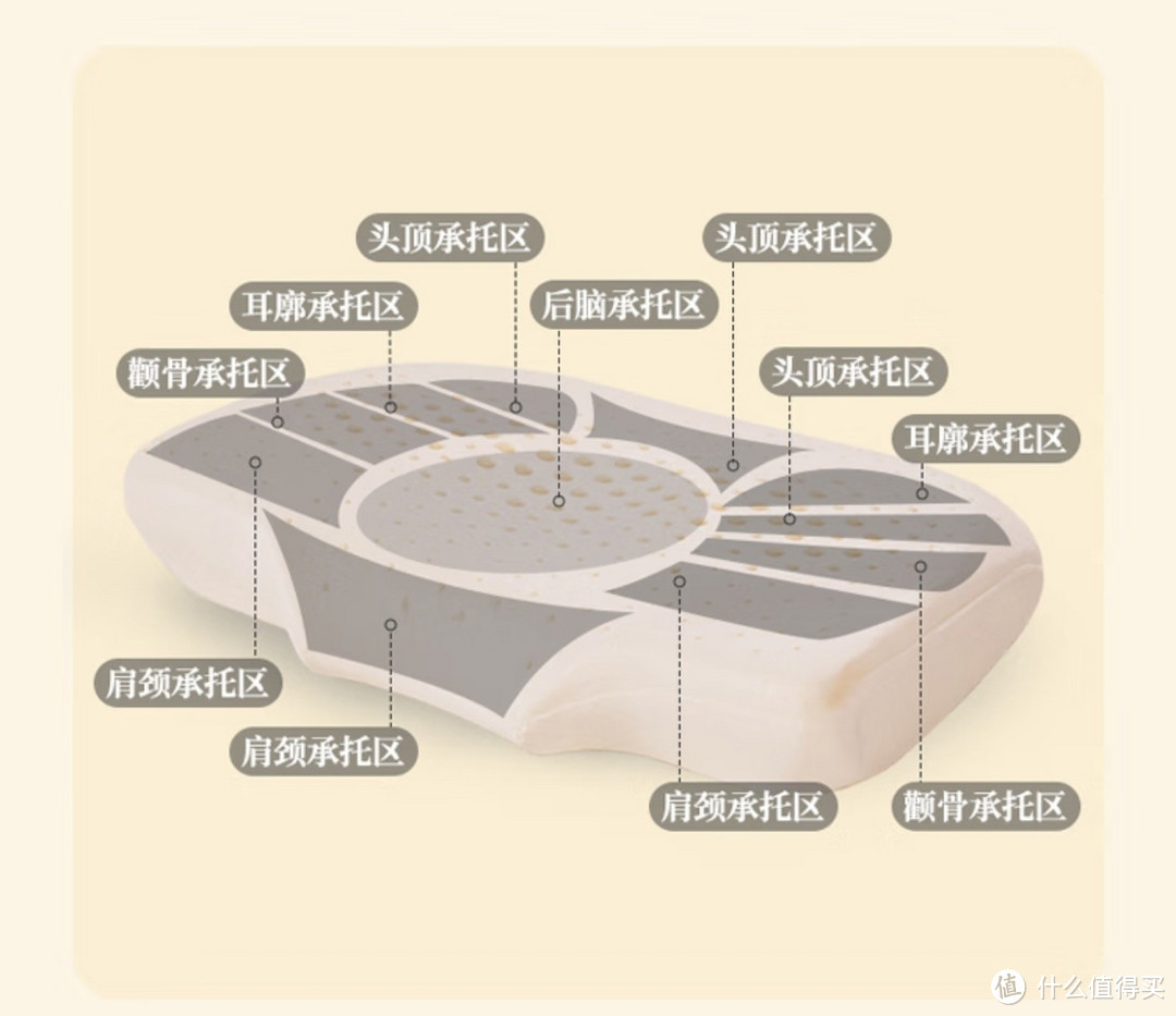 睡眠博士（AiSleep）枕码002枕头泰国进口天然乳胶枕深度 睡眠枕蝶形颈椎枕