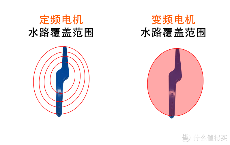 2024洗碗机选购攻略、30余款洗碗机参数对比，西门子、美的、慧曼、海尔、松下洗碗机推荐，洗碗机测评