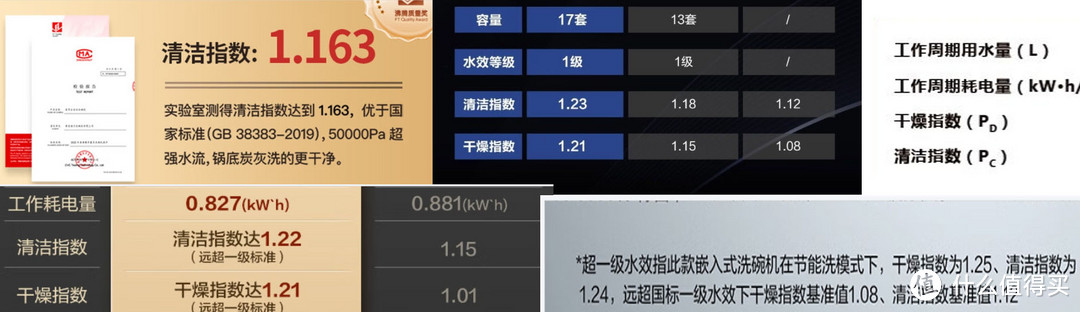 2024洗碗机选购攻略、30余款洗碗机参数对比，西门子、美的、慧曼、海尔、松下洗碗机推荐，洗碗机测评