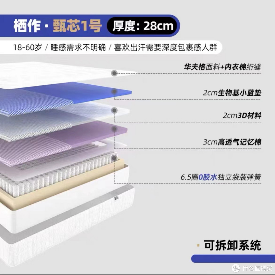 栖作甄芯一号和甄芯二号床垫怎么选？