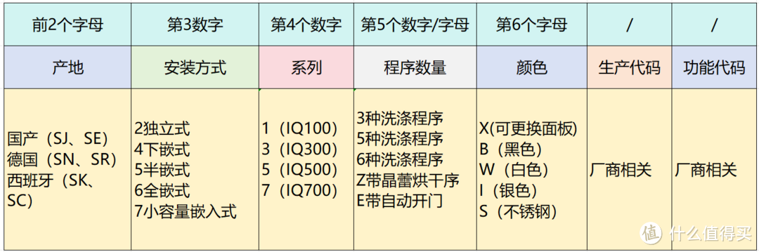 2024洗碗机选购攻略、30余款洗碗机参数对比，西门子、美的、慧曼、海尔、松下洗碗机推荐，洗碗机测评