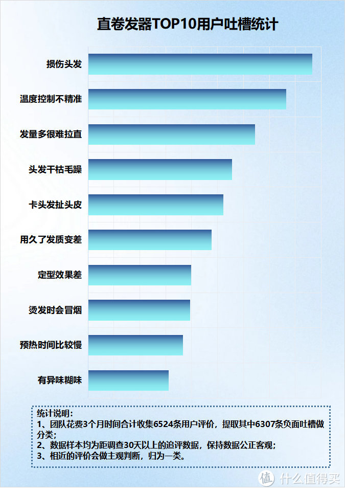 直卷发器真的好用吗？揭穿四大黑幕副作用