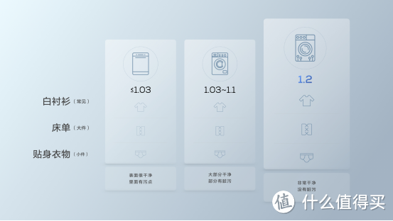 重磅！TCL发布的超级筒洗衣机引领行业革命