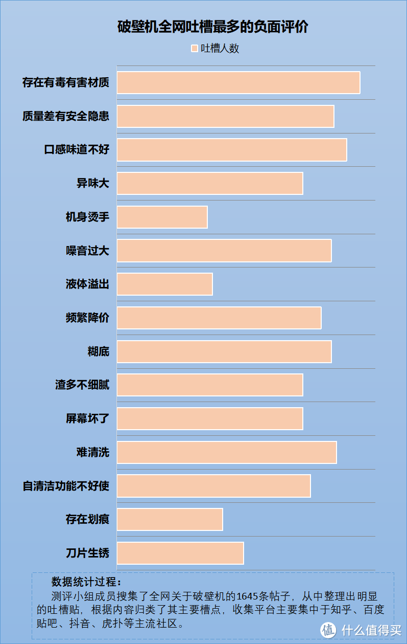 医生建议停止使用破壁机怎么办？四大危害隐患务必重视