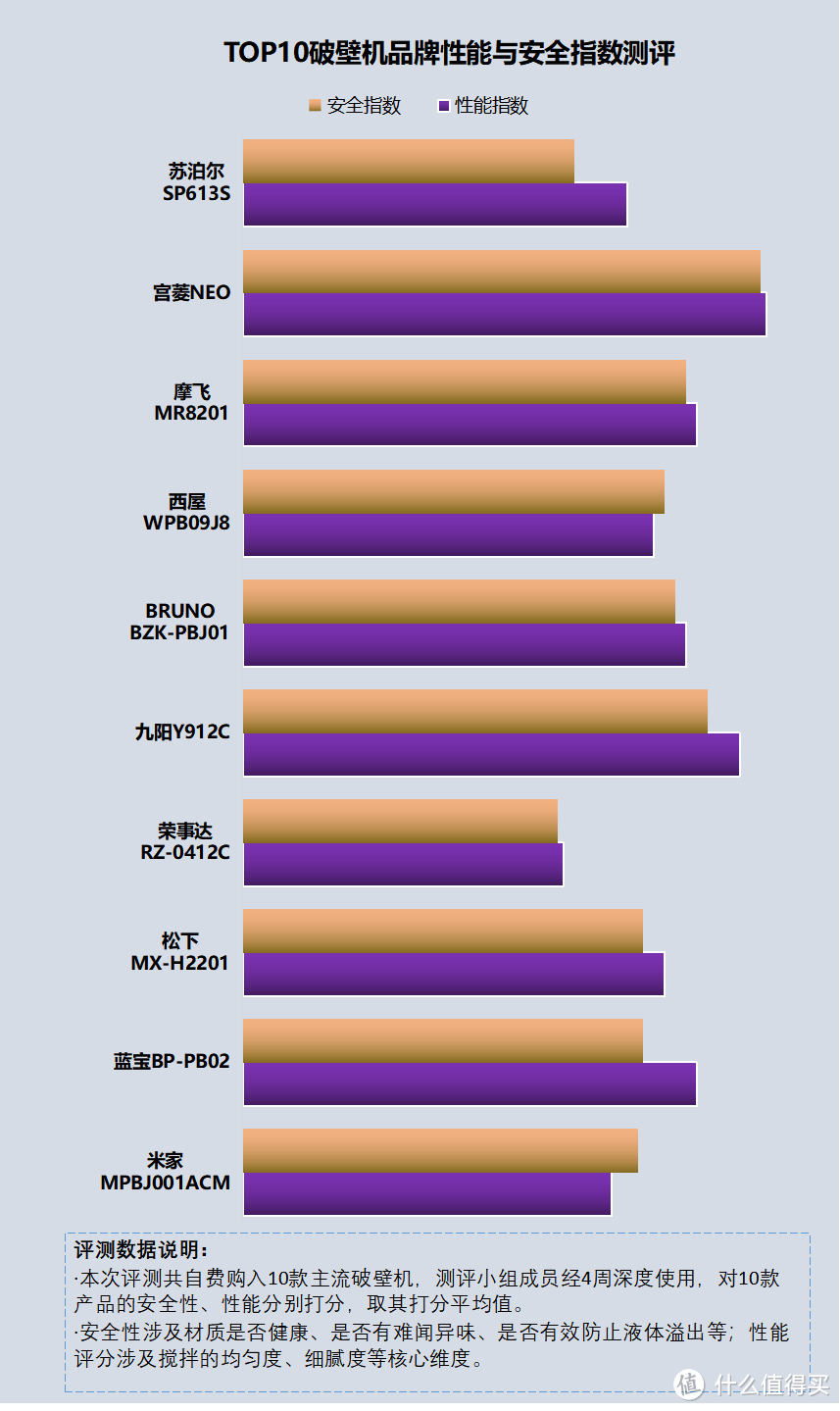 医生建议停止使用破壁机怎么办？四大危害隐患务必重视