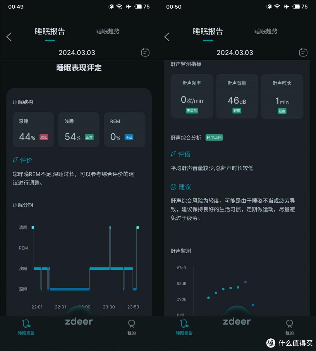 失眠不存在的！有？那就是你没遇见它！左点额贴式脑机安睡仪体验