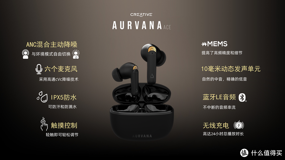 “创新”引领，Aurvana Ace系列耳机让生活更动听！