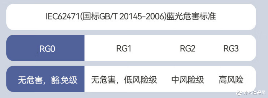 护眼灯不要乱买，选不对反而对眼睛有伤害，这4个选购雷区，一定注意了！