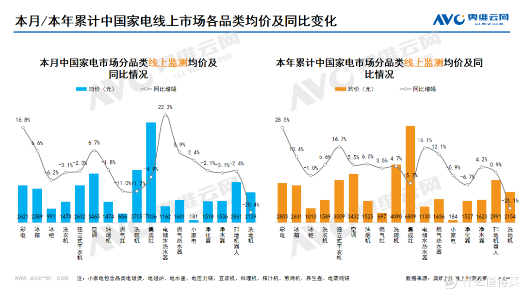 2024年2月线上家电市场总结