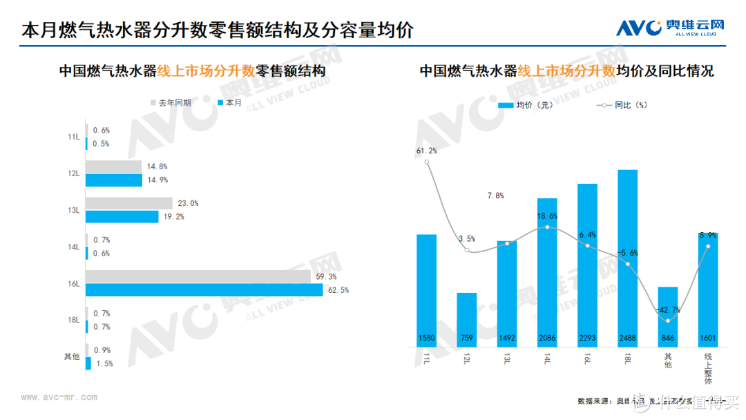 2024年2月线上家电市场总结