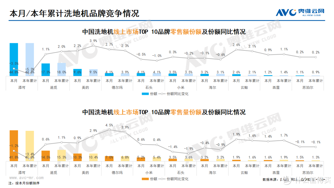 2024年2月线上家电市场总结