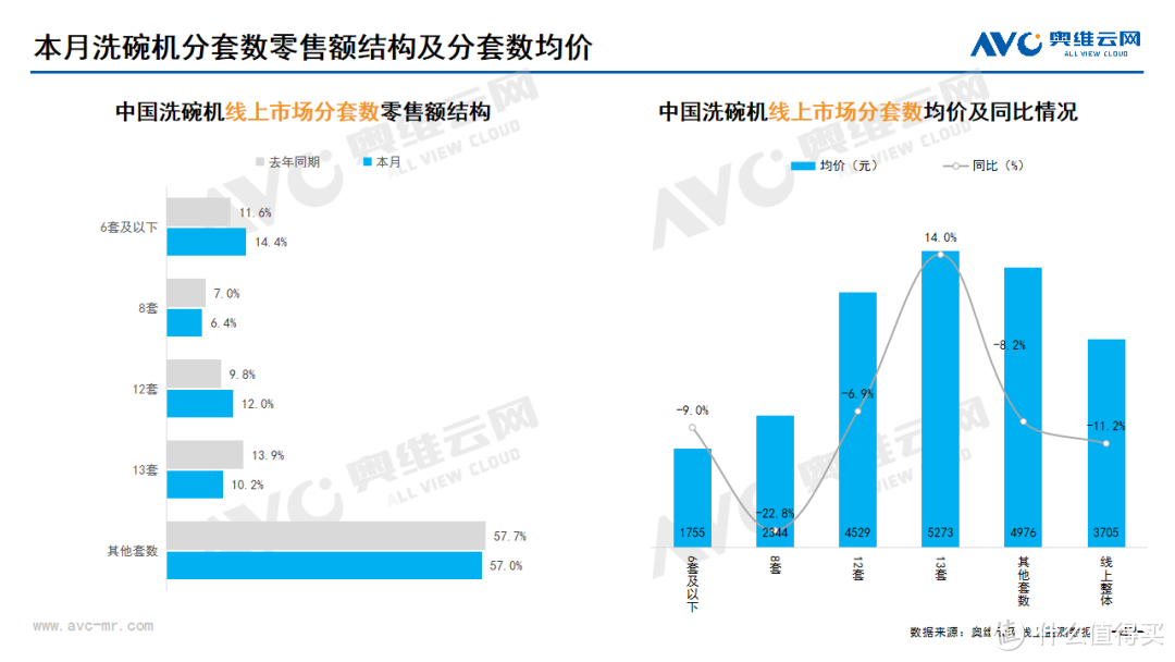 2024年2月线上家电市场总结