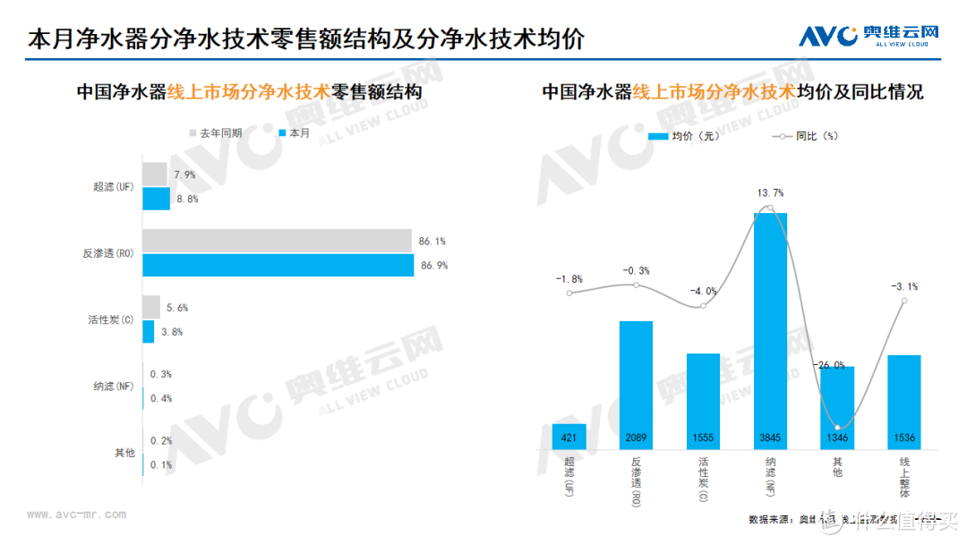 2024年2月线上家电市场总结