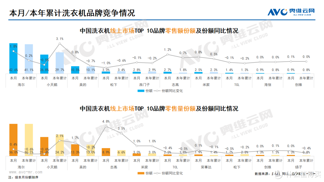 2024年2月线上家电市场总结