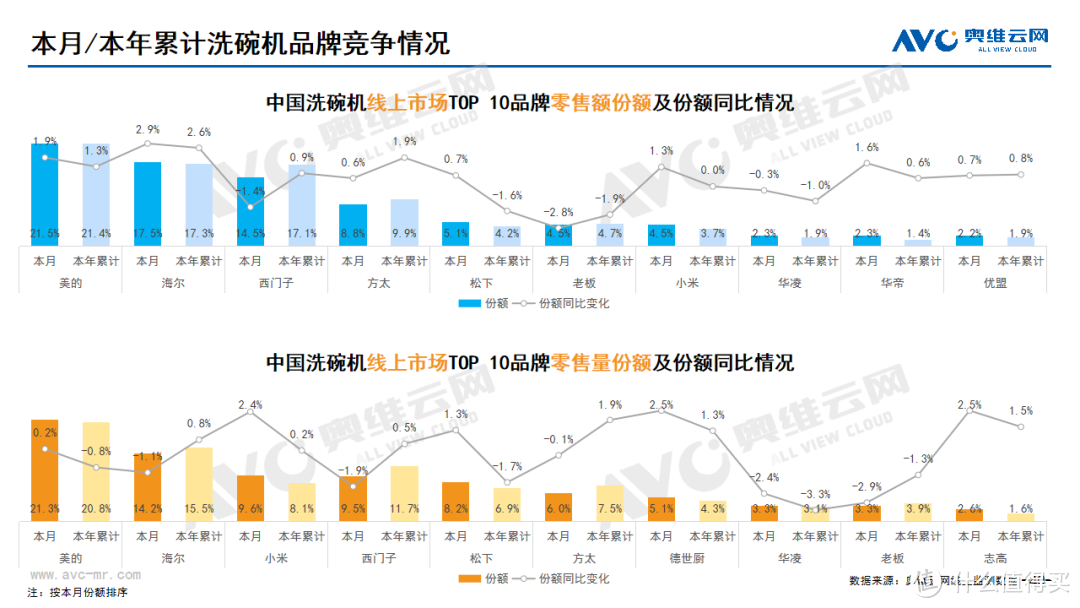 2024年2月线上家电市场总结