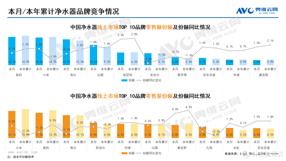 2024年2月线上家电市场总结