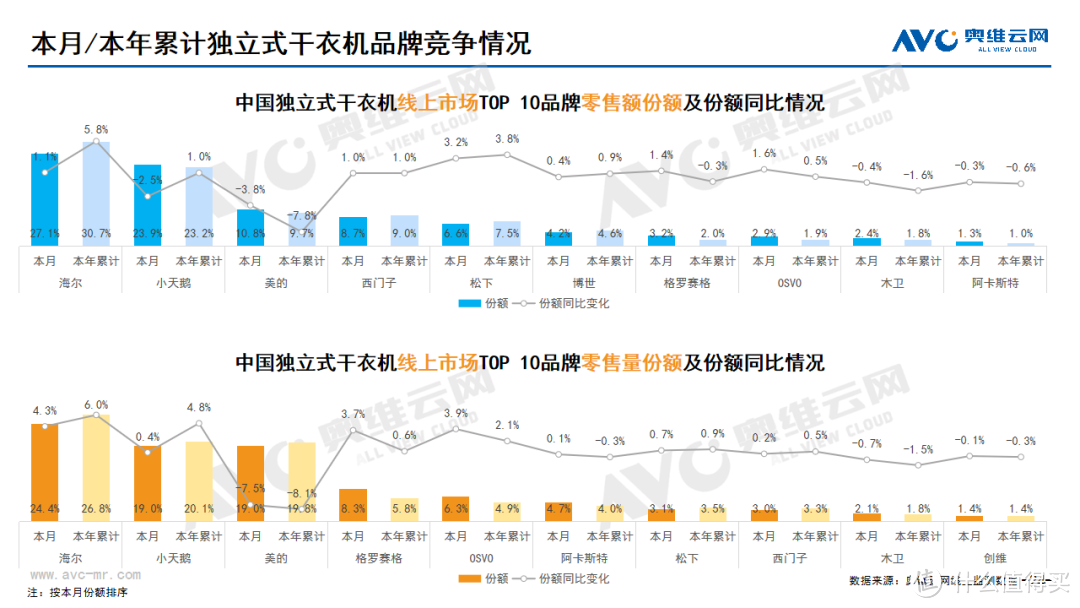 2024年2月线上家电市场总结