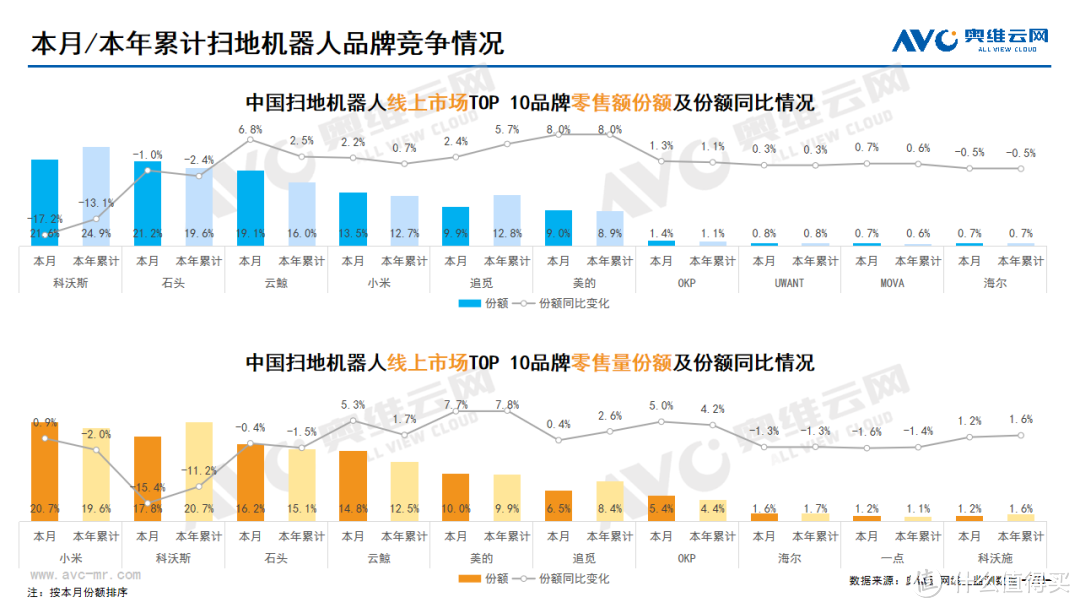 2024年2月线上家电市场总结