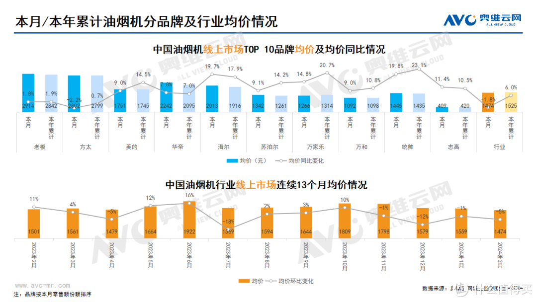 2024年2月线上家电市场总结